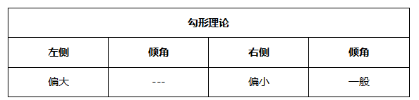 ATFX晚评0519：欧元延续涨势，黄金遇阻，纳斯达克开启下跌走势