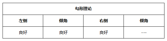 ATFX晚评0519：欧元延续涨势，黄金遇阻，纳斯达克开启下跌走势