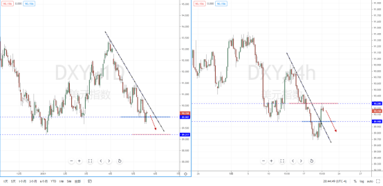 DXY210520.png