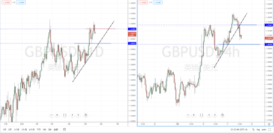 GBPUSD210520.png