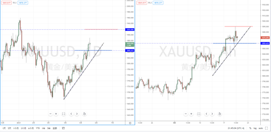 XAUUSD210520.png