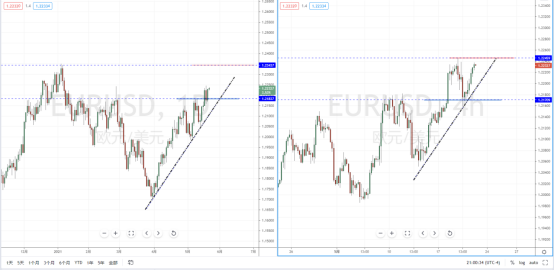 EURUSD210521.png