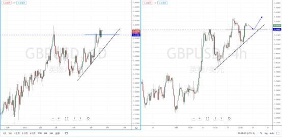 GBPUSD210521.png