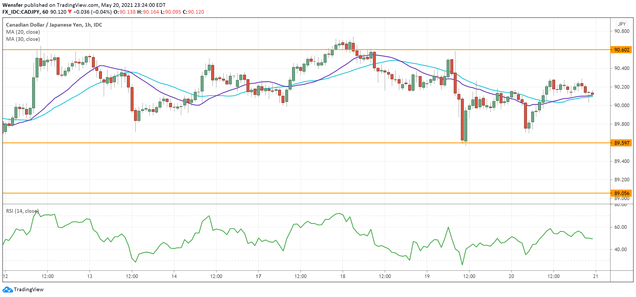CADJPY_210521.png