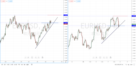 EURUSD210524.png