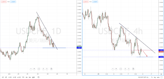 USDCHF210524.png