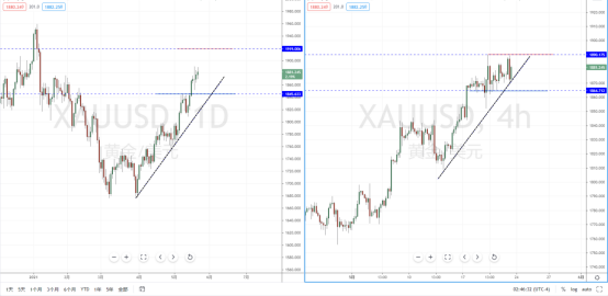 XAUUSD210524.png