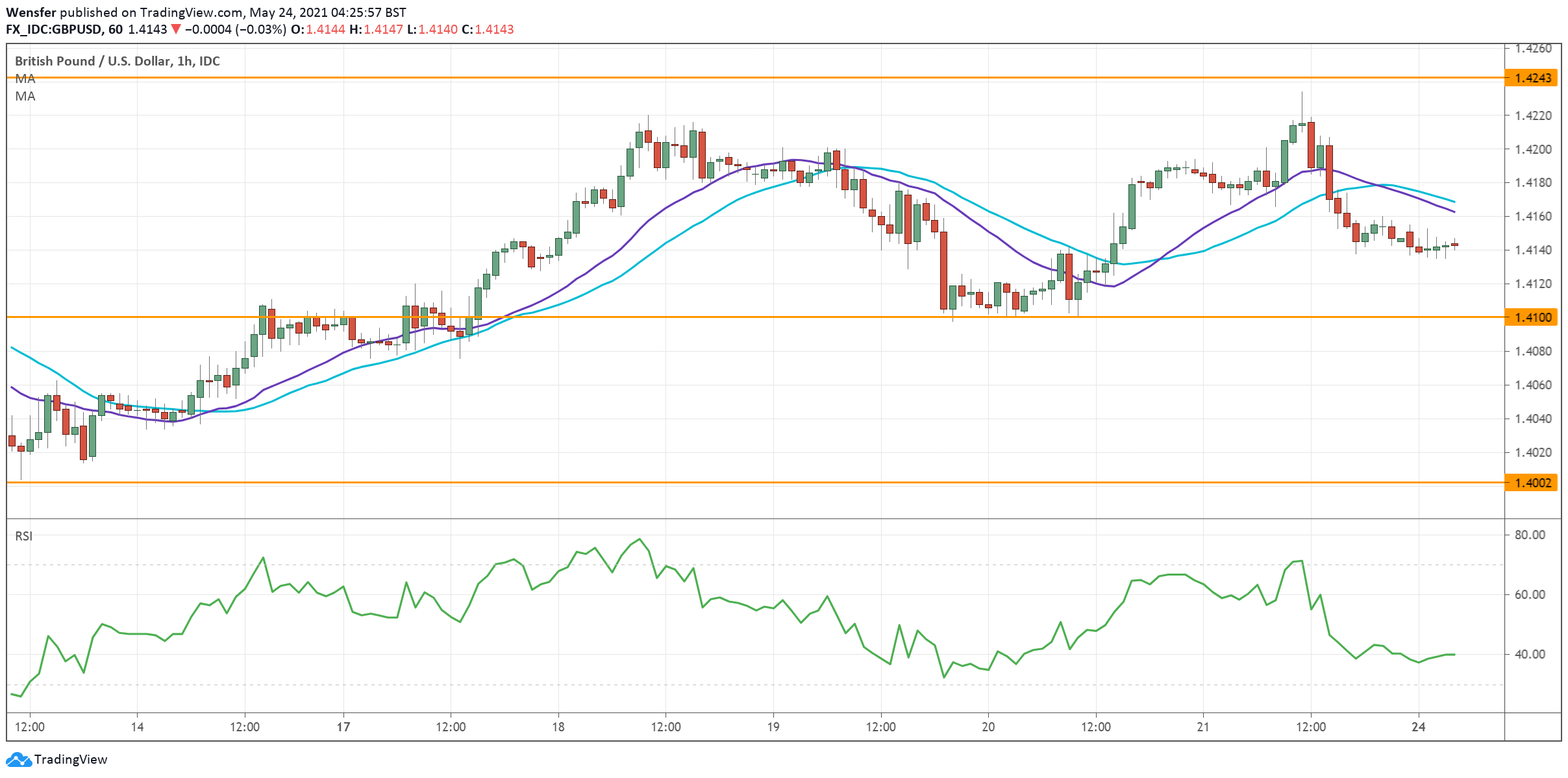 GBPUSD_240521.png