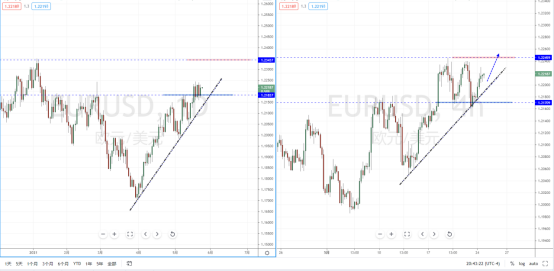 EURUSD210525.png