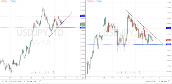 USDJPY210525.png