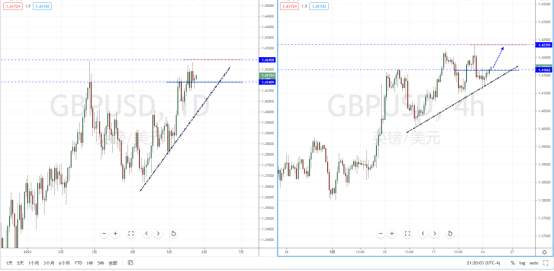 GBPUSD210525.png