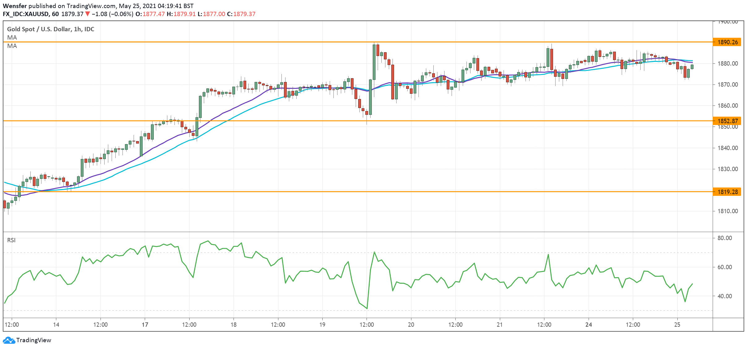 XAUUSD_250521.png