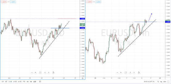 EURUSD210526.png