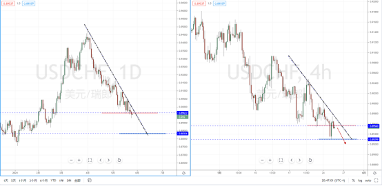 USDCHF210526.png