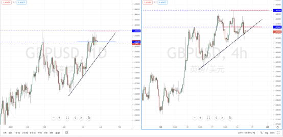 GBPUSD210526.png