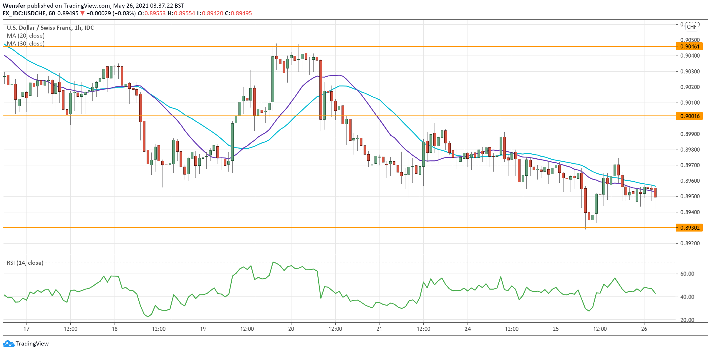 USDCHF_260521.png