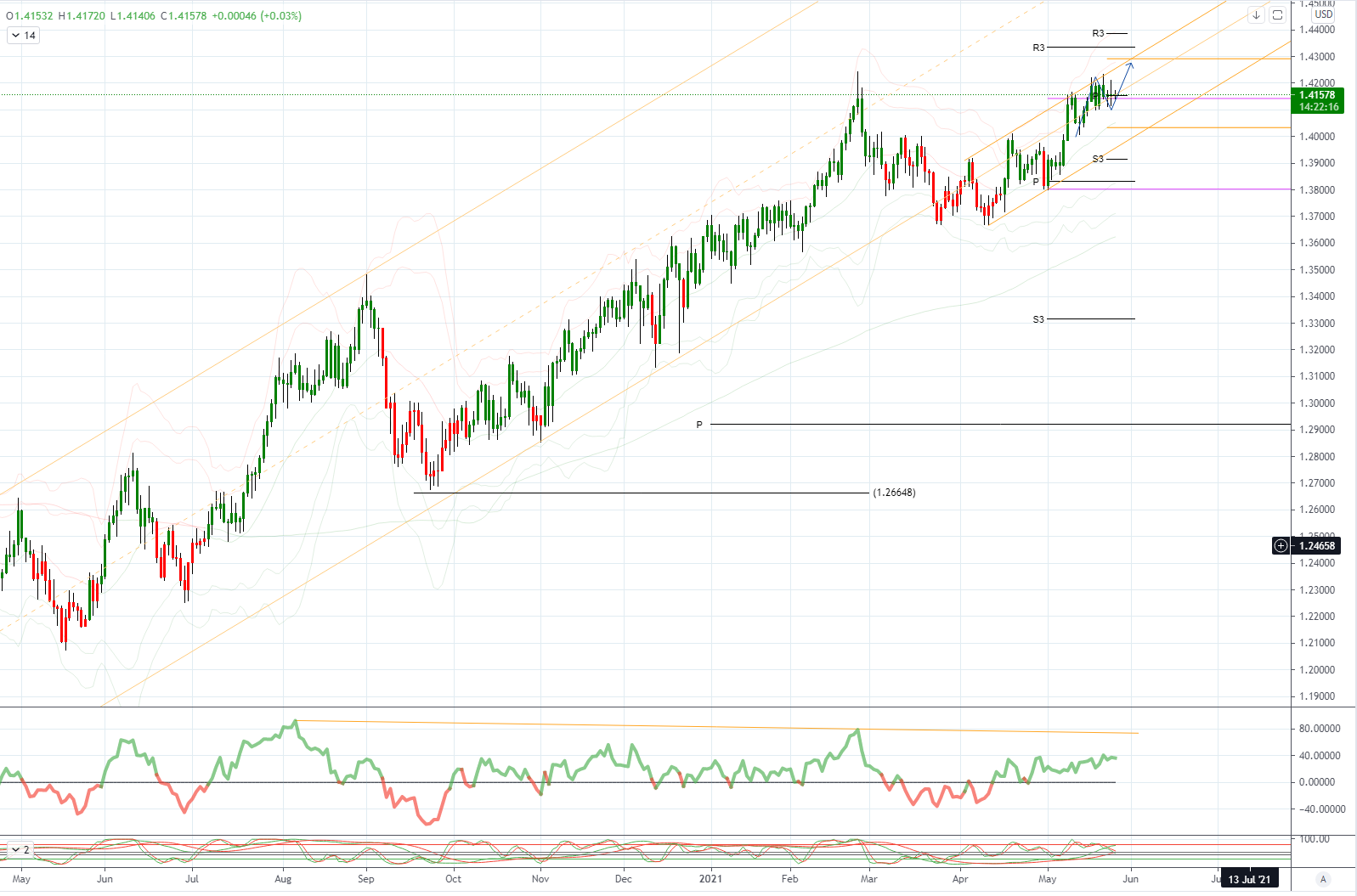 526-2-gbpusd.png