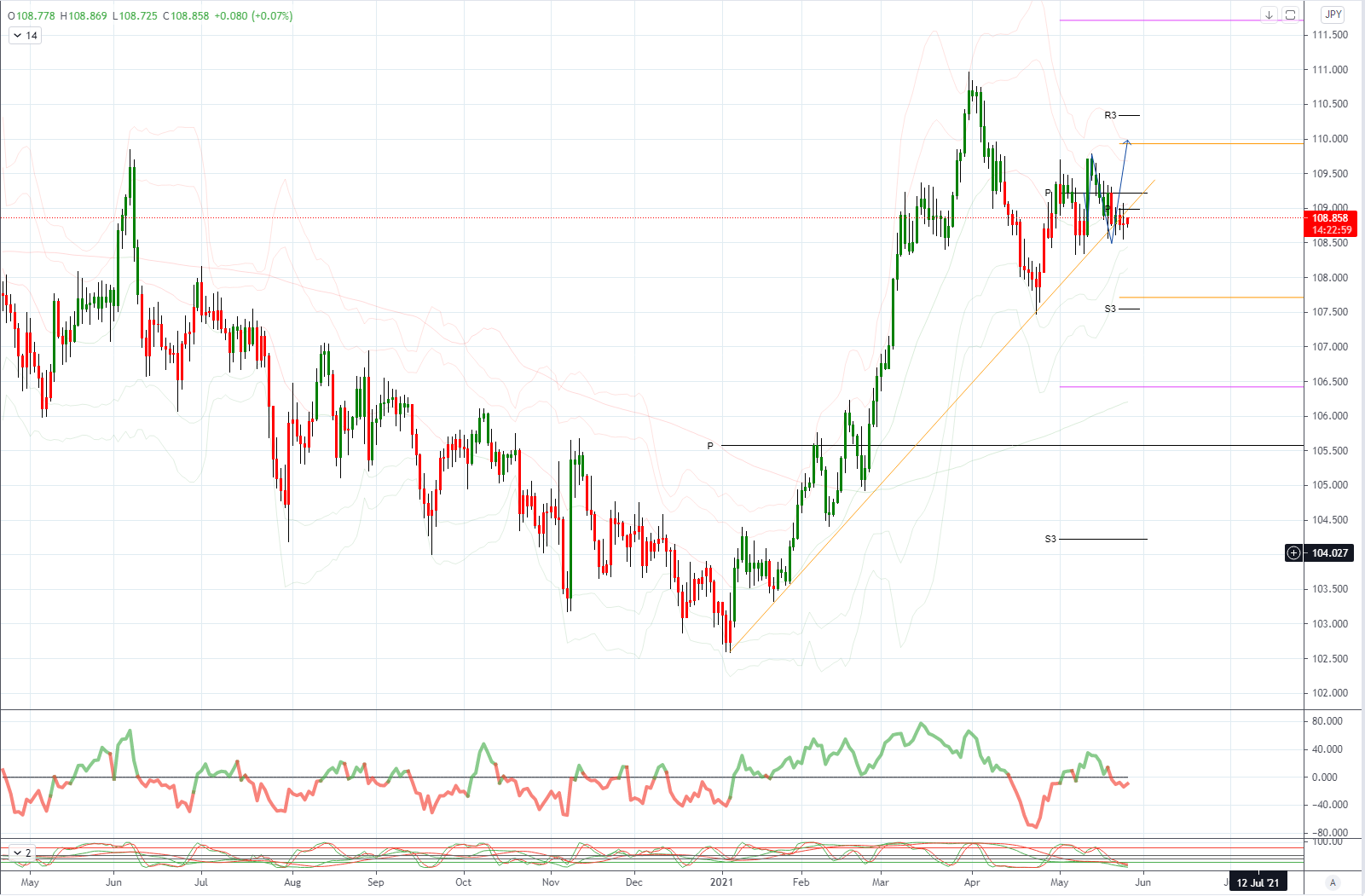 526-3-usdjpy.png