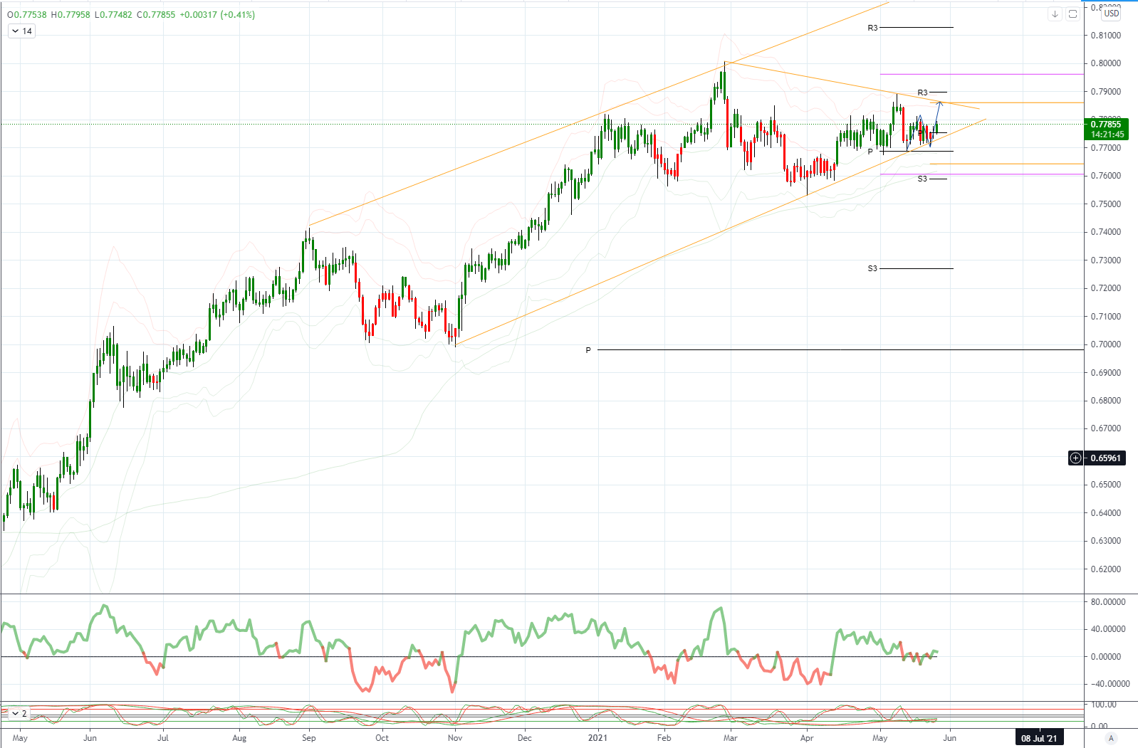 526-4-audusd.png