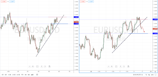 EURUSD210526.png