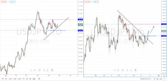 USDJPY210526.png