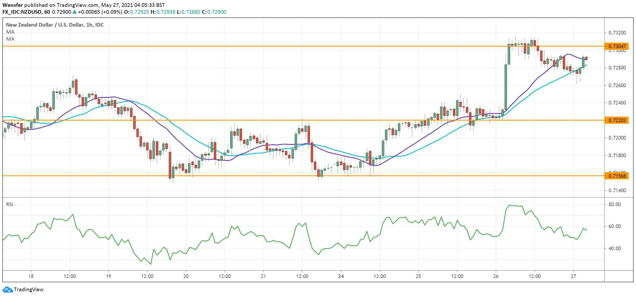 NZDUSD_270521.png