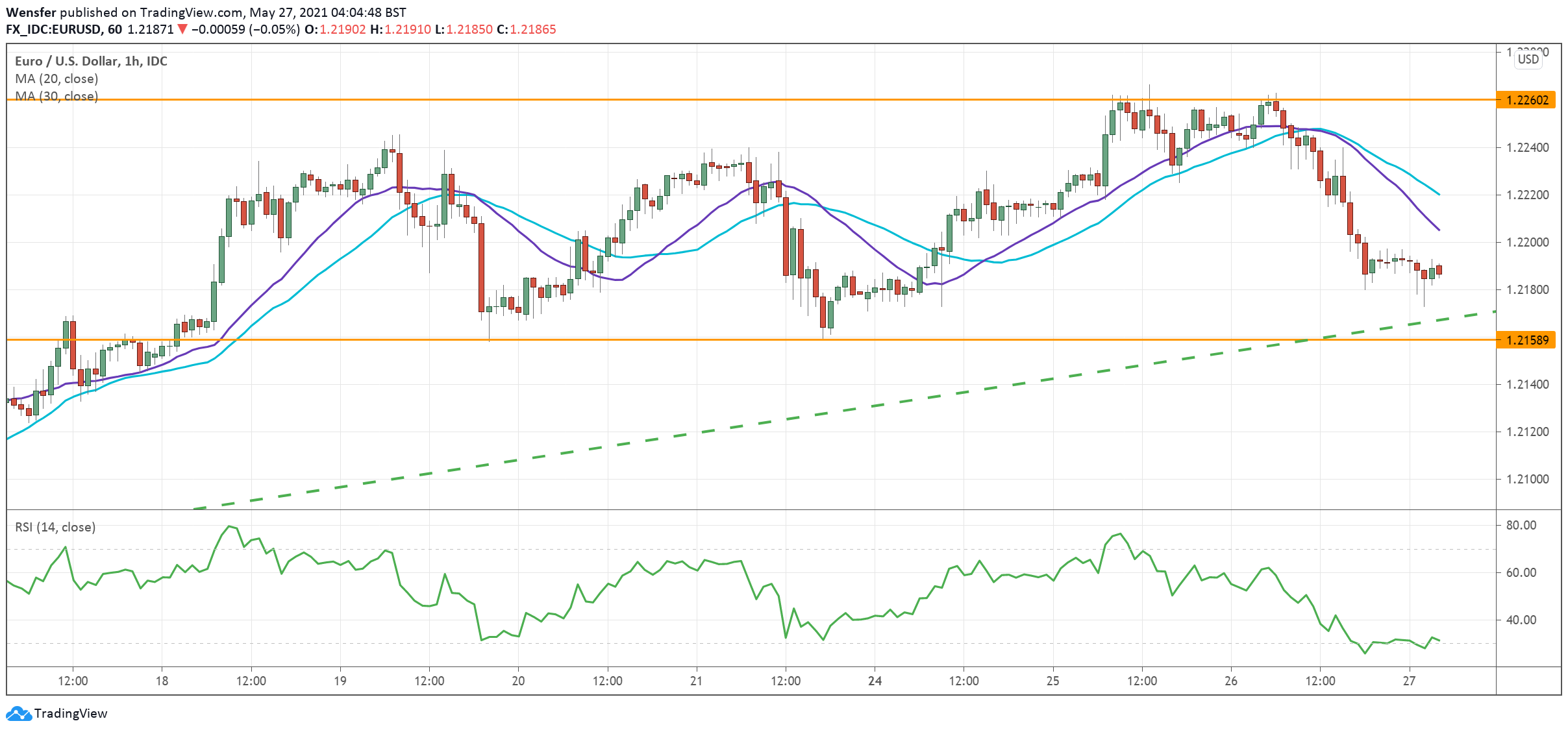 EURUSD_270521.png