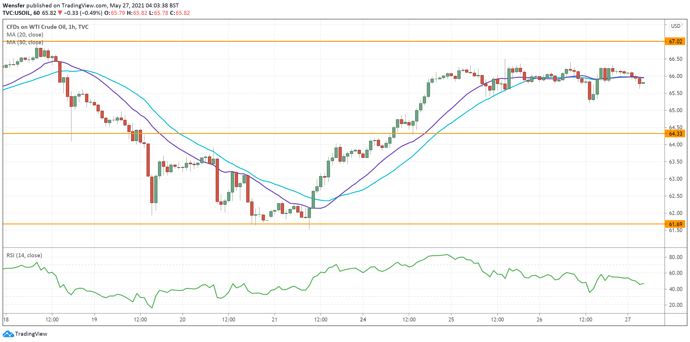 USOIL_270521.png