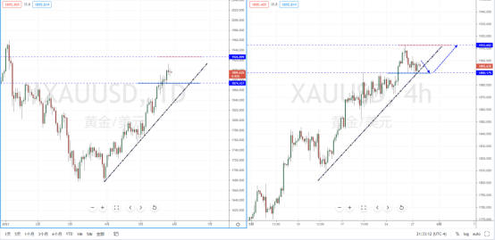 XAUUSD210528.png