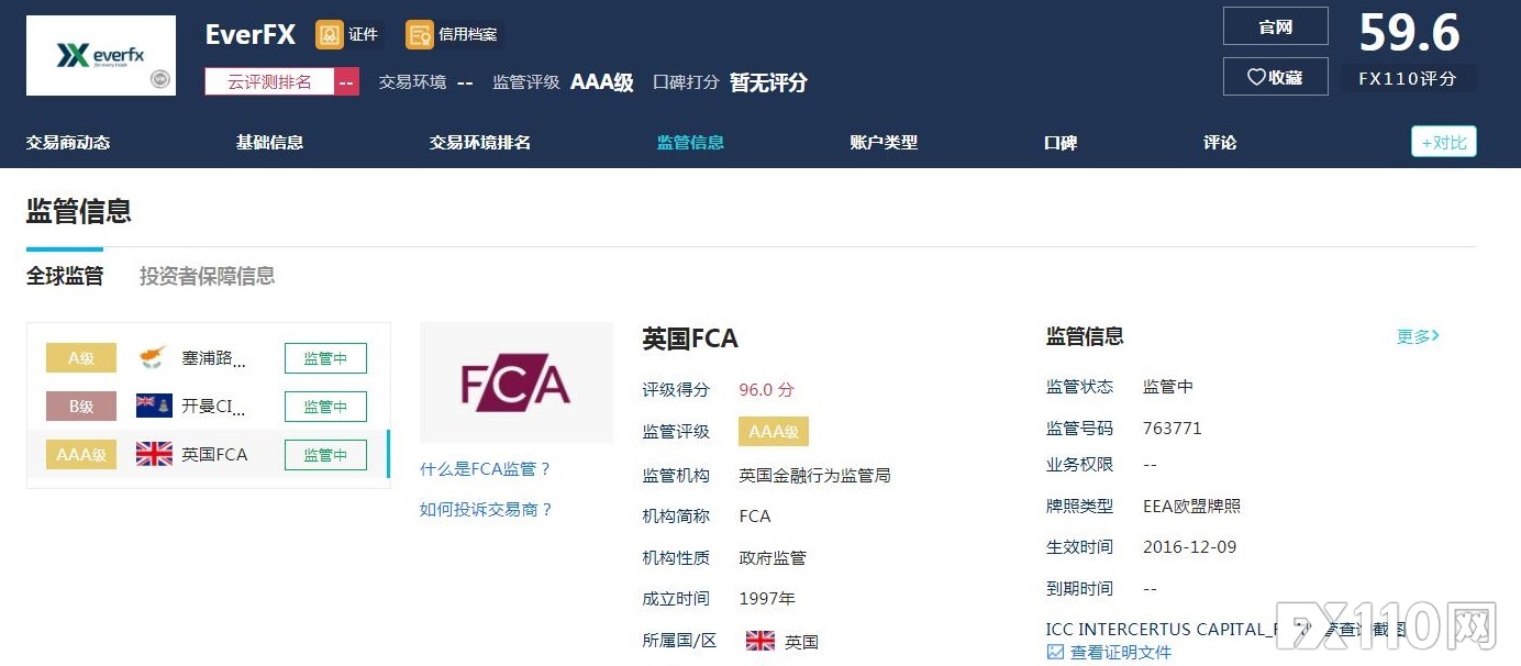 EverFX被FCA禁止向英国客户提供差价合约，曾短暂进入中国市场