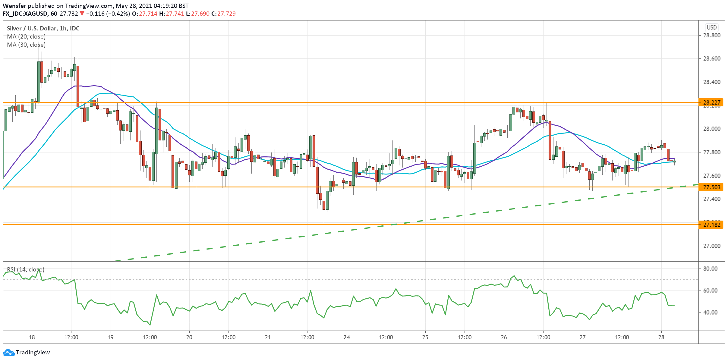 XAG_280521.png