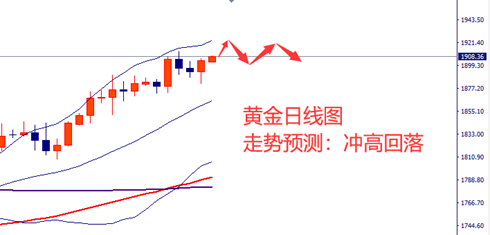 图片5-黄金.png