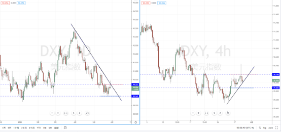 DXY210531.png