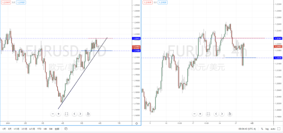 EURUSD210531.png