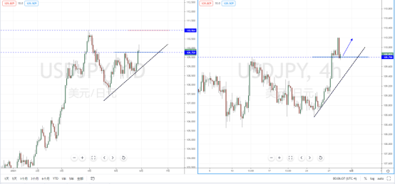 USDJPY210531.png