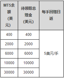 交易热潮爆发 领峰庆贺十周年狂派 赠金 交易商活动