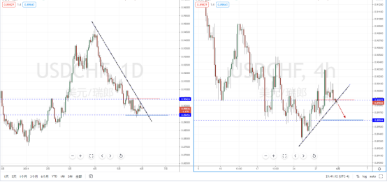 USDCHF20601.png