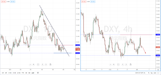 DXY210603.png