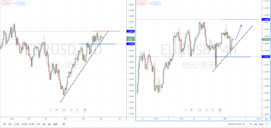 EURUSD210603.png