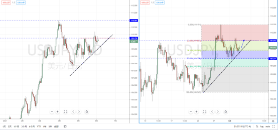 USDJPY210603.png