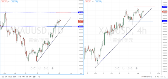 XAUUSD210603.png