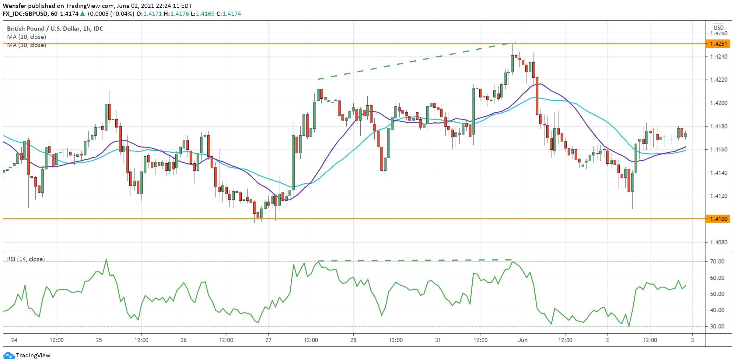 GBPUSD_030621.png