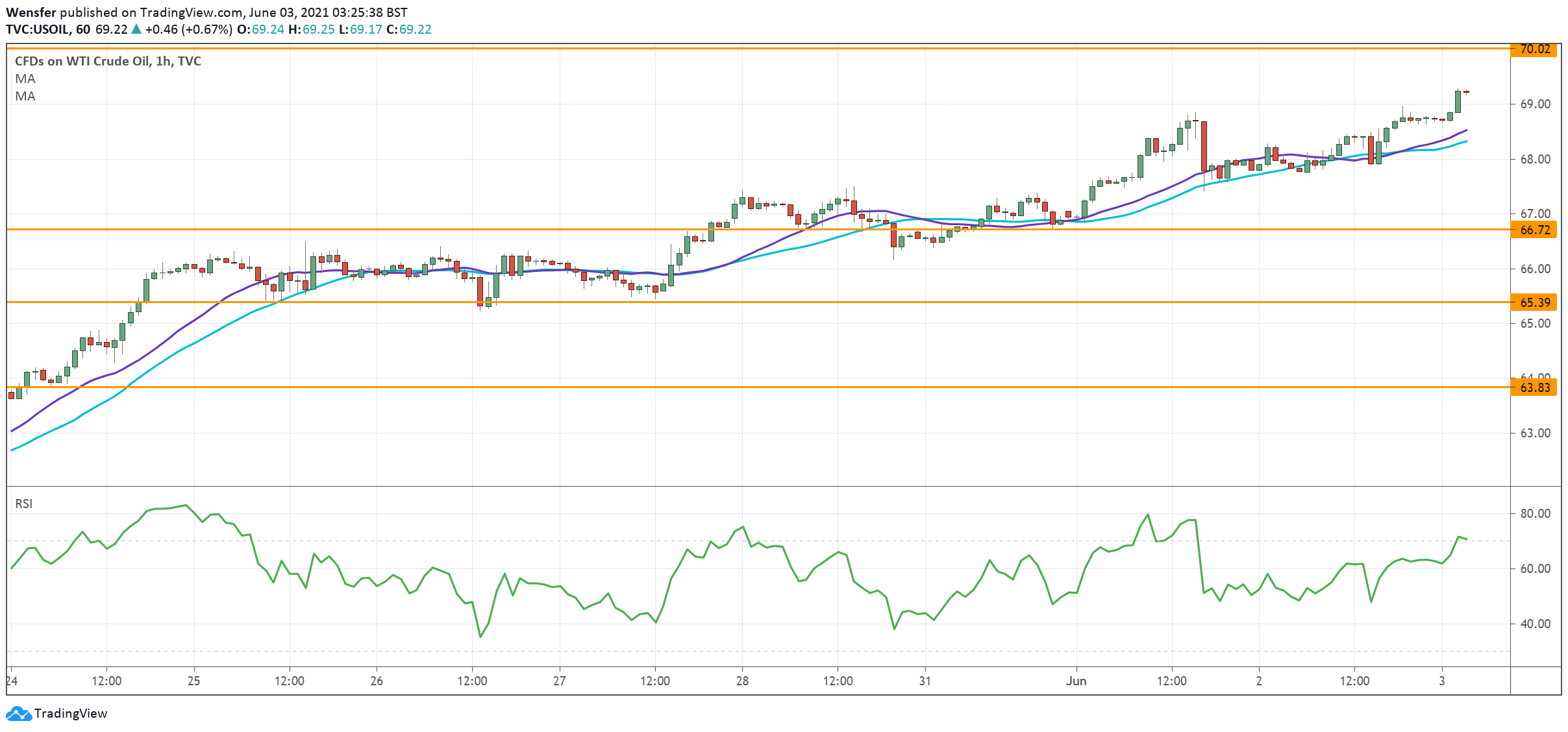 USOIL_030621.png