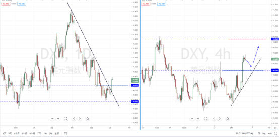 DXY210604.png