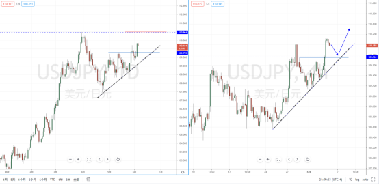 USDJPY210604.png