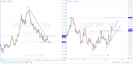 USDCHF210604.png