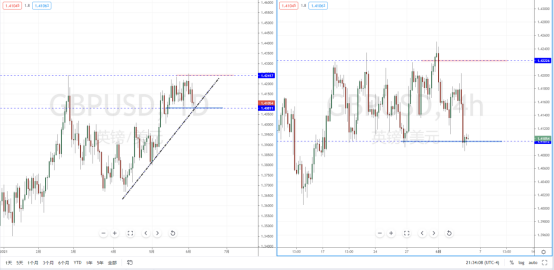 GBPUSD210604.png