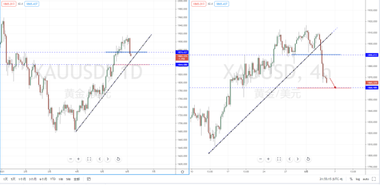 XAUUSD210604.png