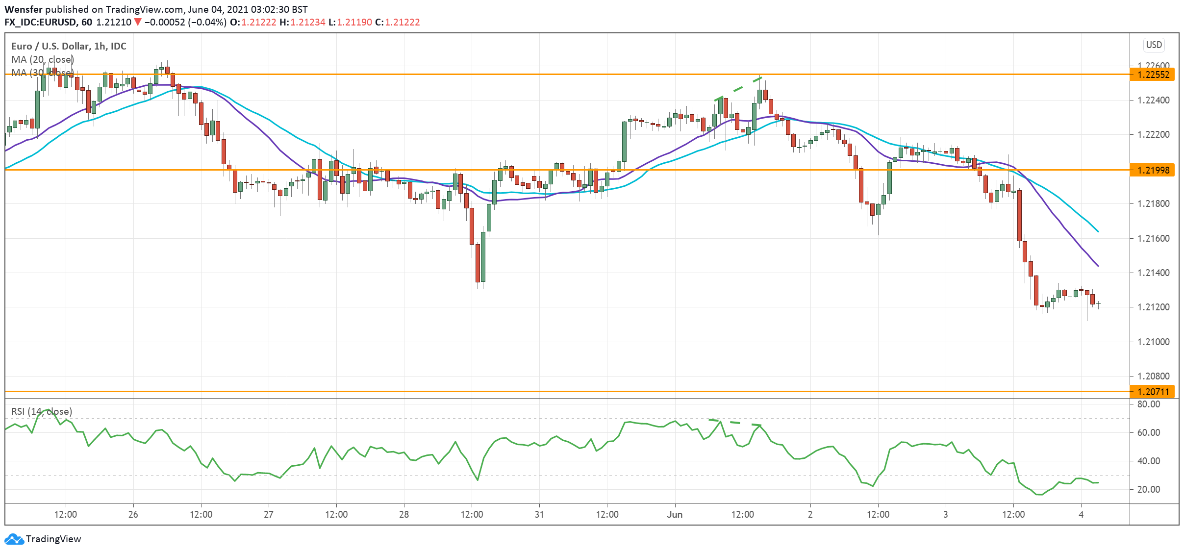 EURUSD_040621.png