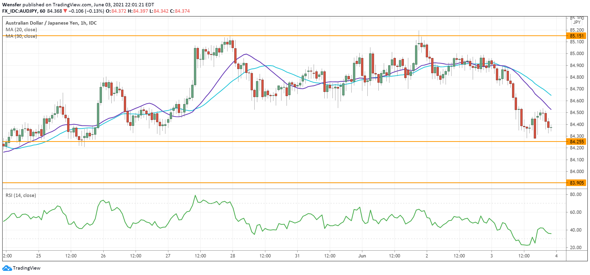 AUDJPY_040621.png